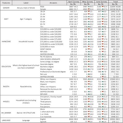 Evaluation of COVID-19 pandemic on components of social and mental health using machine learning, analysing United States data in 2020